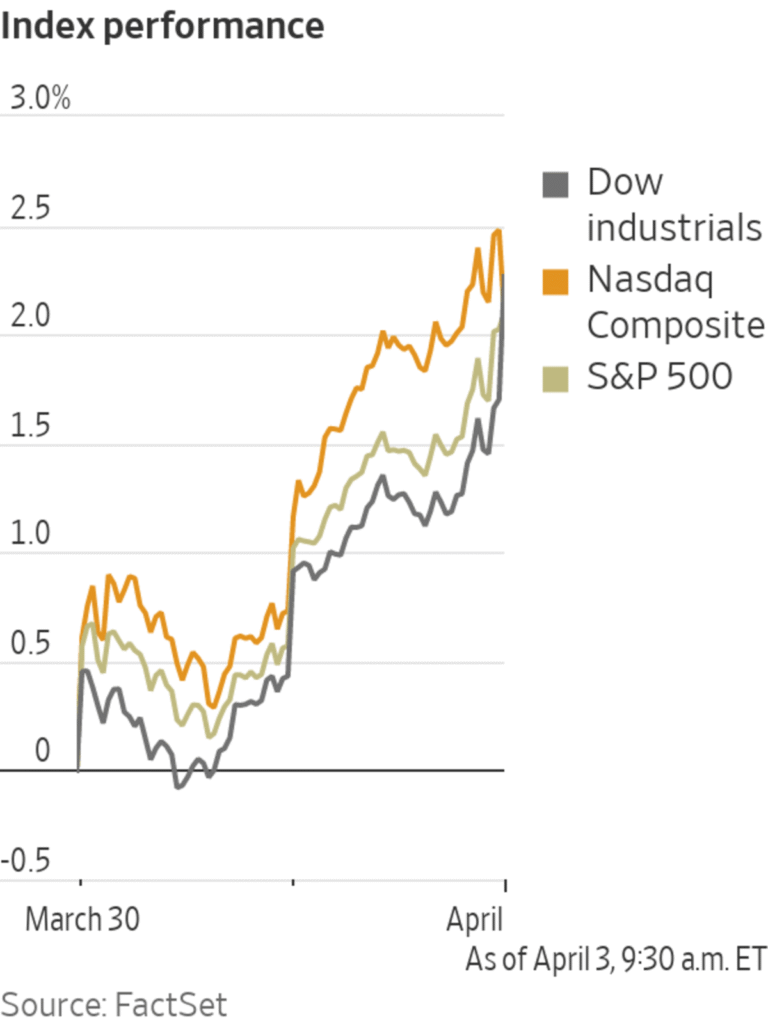 Dow Rises on Trump’s Peace Plan as Oil Plummets and Chip Stocks Soar (Live)