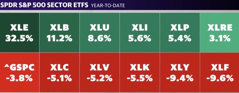 Unshocked by the Bull Market: Wall Street Focuses Beyond Iran Tensions